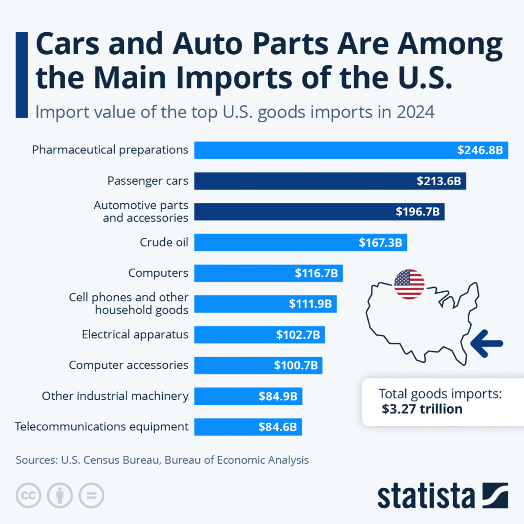 The-Importance-of-Imports-to-the-U.S-1