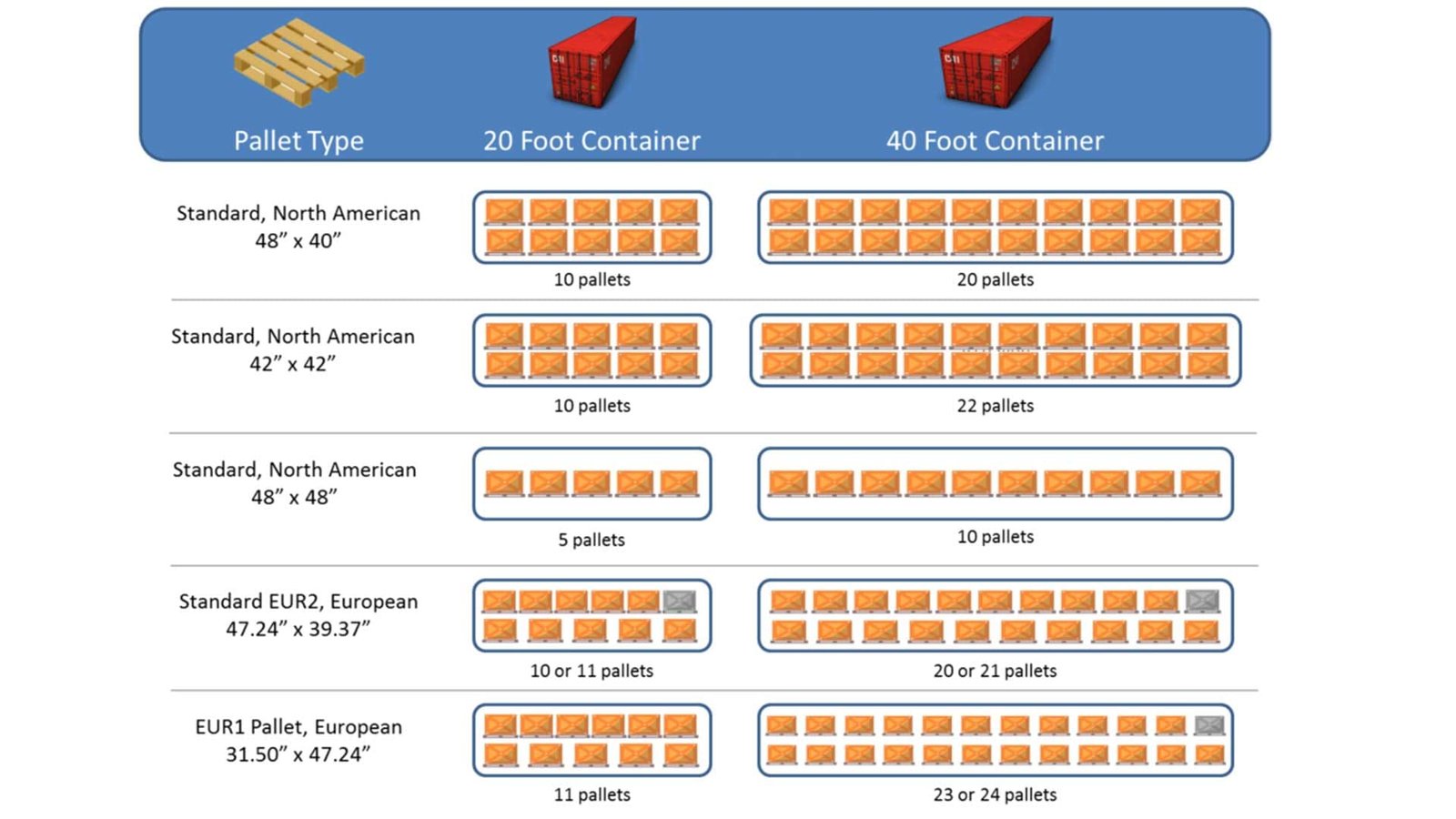 A magnifying glass highlighting hidden risks like damage and shortages on a devanned pallet