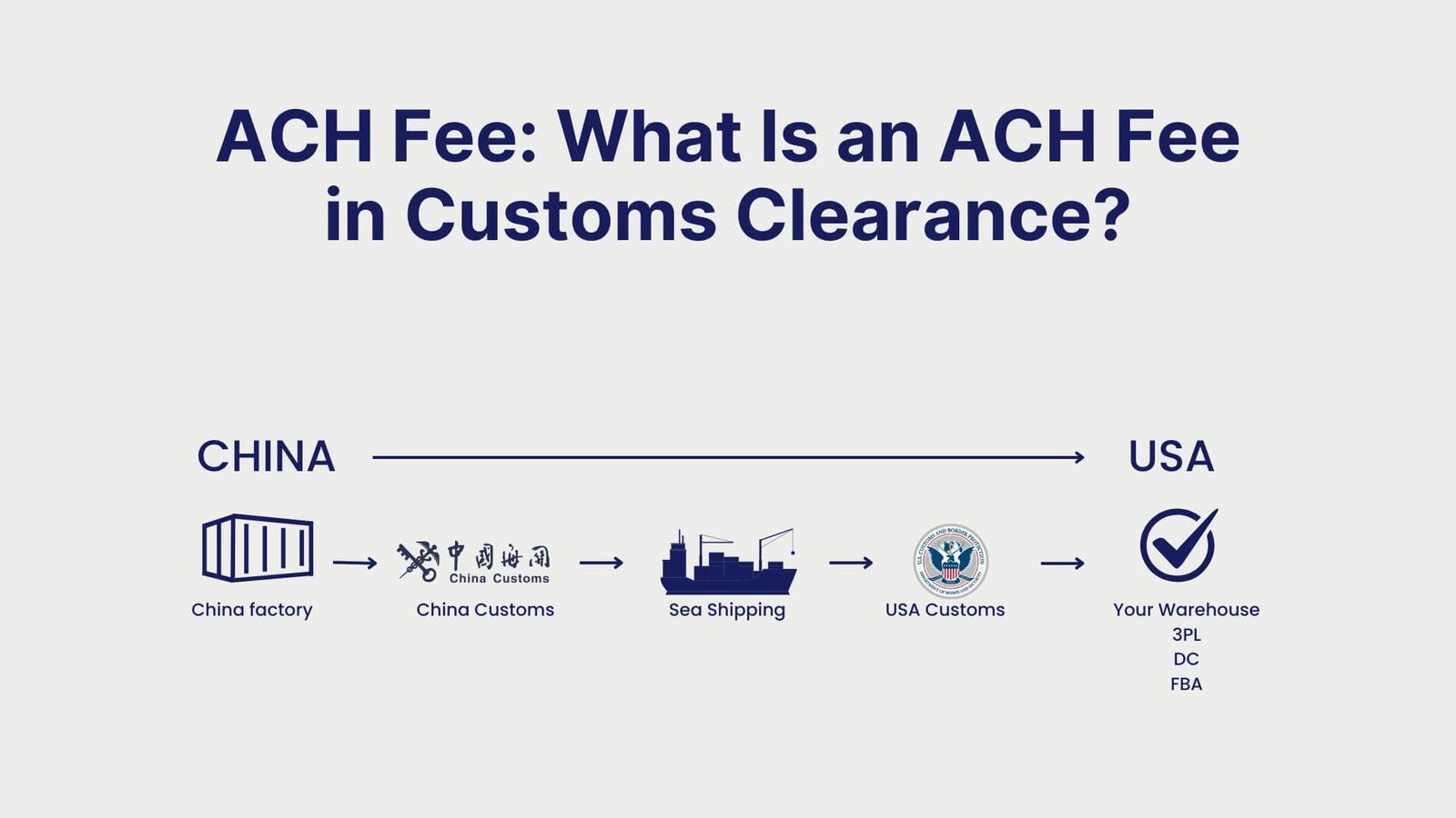 International Shipping Guide How Does International Shipping Work Step by Step