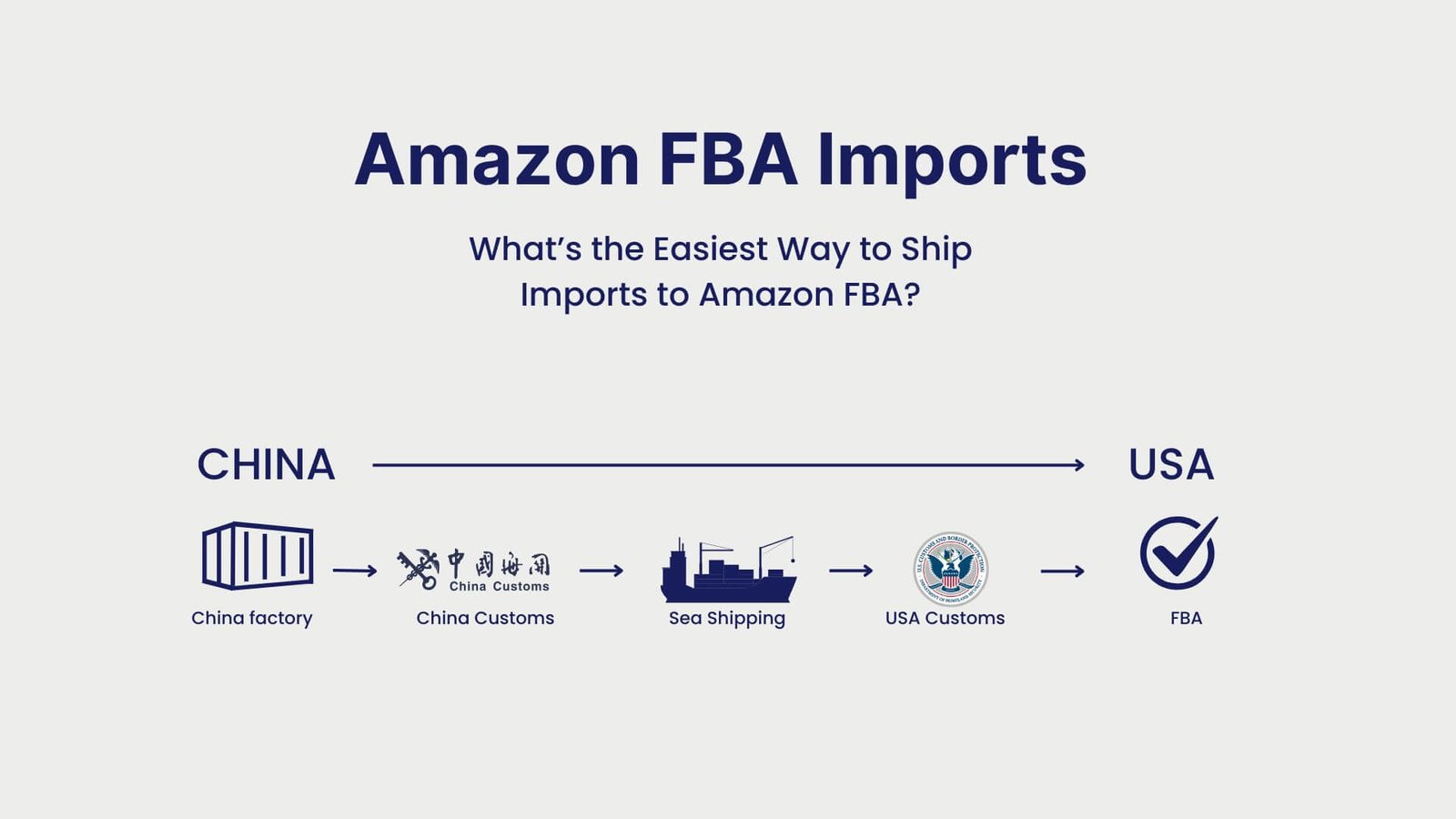 Amazon FBA Imports