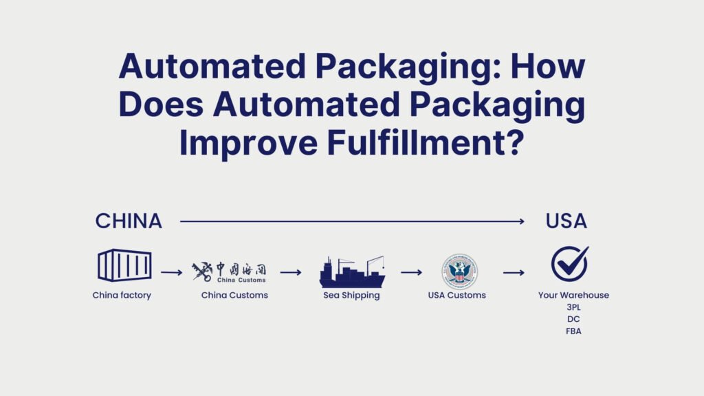 International Shipping Guide How Does International Shipping Work Step by Step