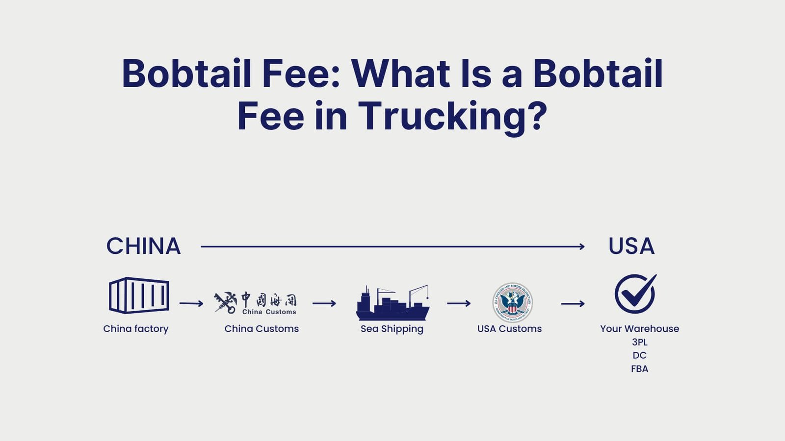 Bobtail Fee What Is a Bobtail Fee in Trucking