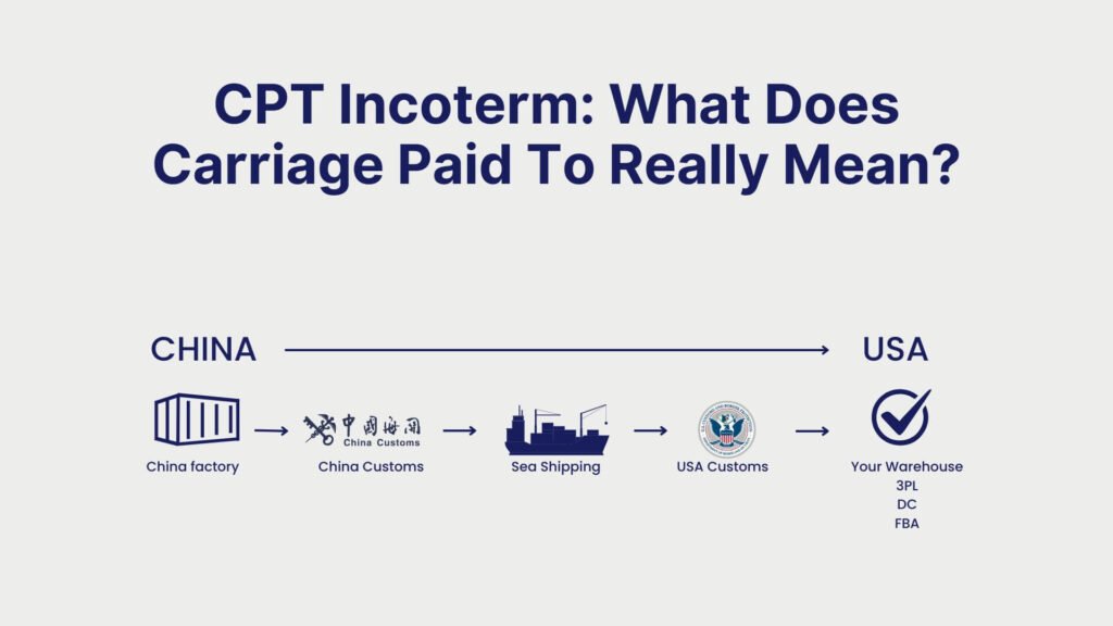 International Shipping Guide How Does International Shipping Work Step by Step