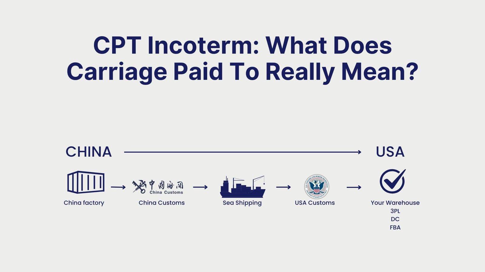 International Shipping Guide How Does International Shipping Work Step by Step