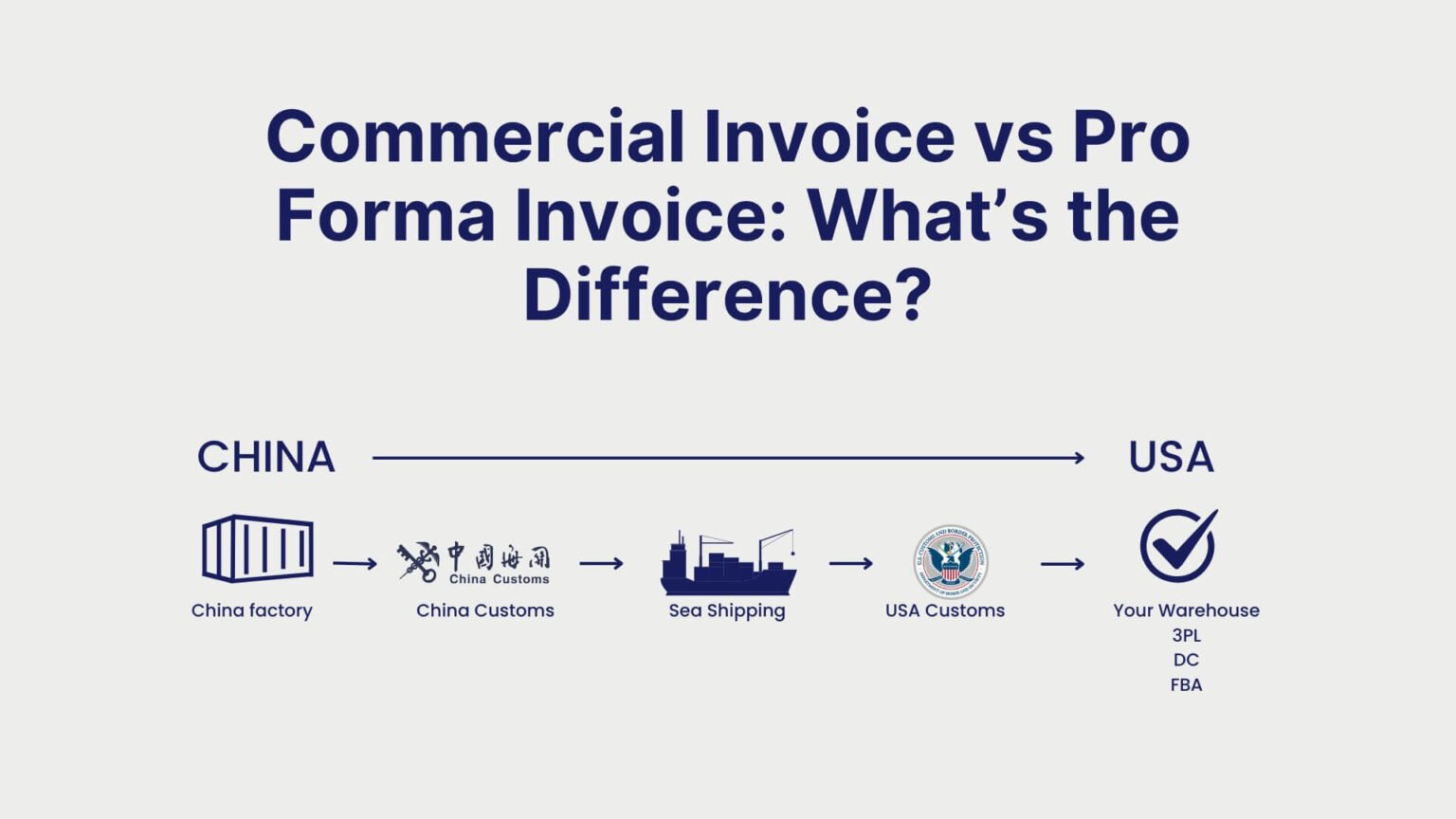 Forma Vs Commercial Invoice vs Pro Forma Invoice: What’s the Difference ...