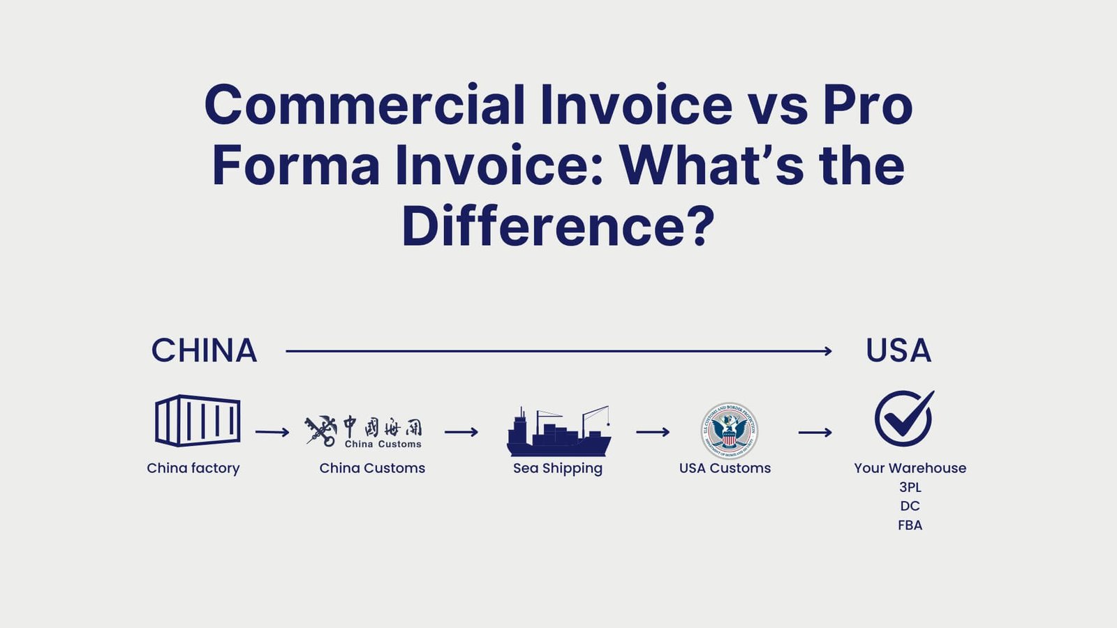 Commercial Invoice vs Pro Forma Invoice What’s the Difference