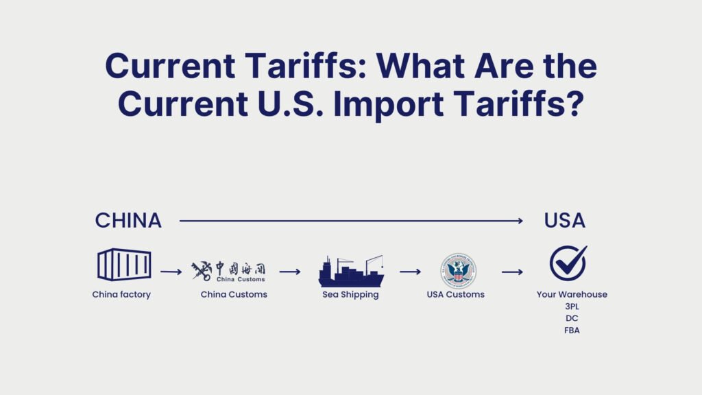 Shipping From Malaysia to the U.S. What Are the Best Shipping Options