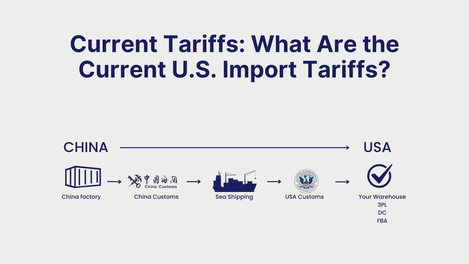 Shipping From Malaysia to the U.S. What Are the Best Shipping Options