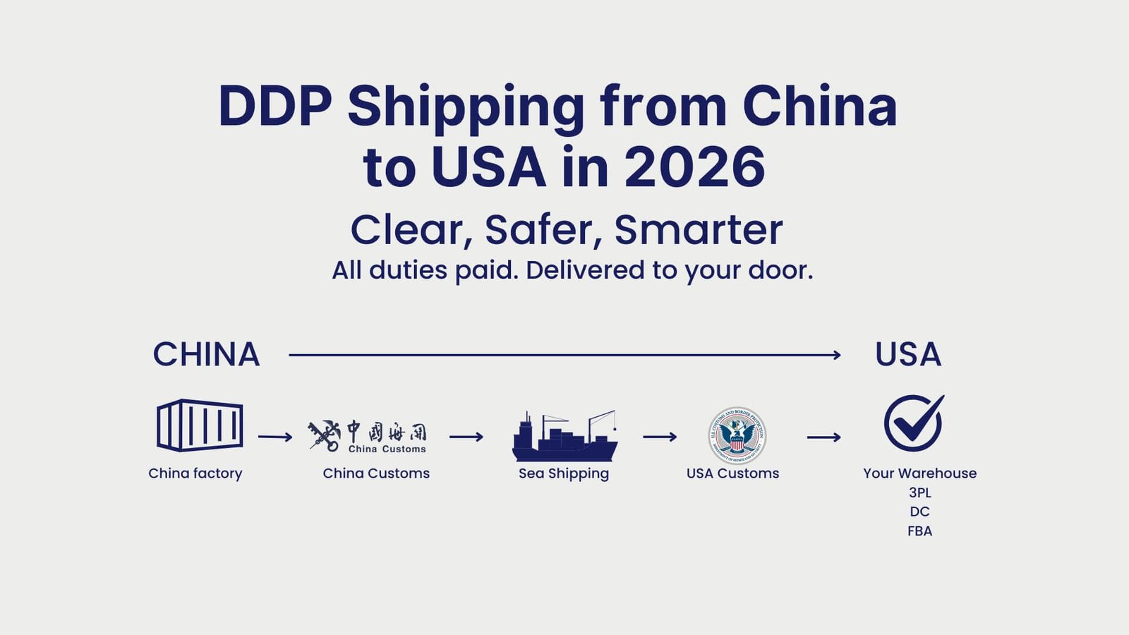 inventory management solutions for importers