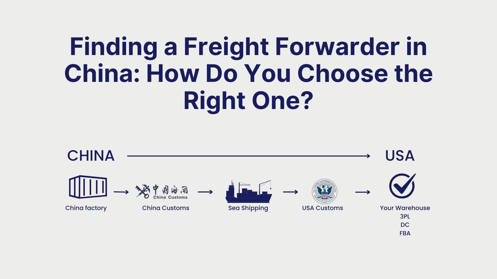 Finding a Freight Forwarder in China How Do You Choose the Right One