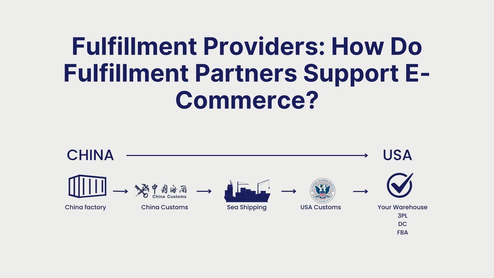 Shipping From Malaysia to the U.S. What Are the Best Shipping Options