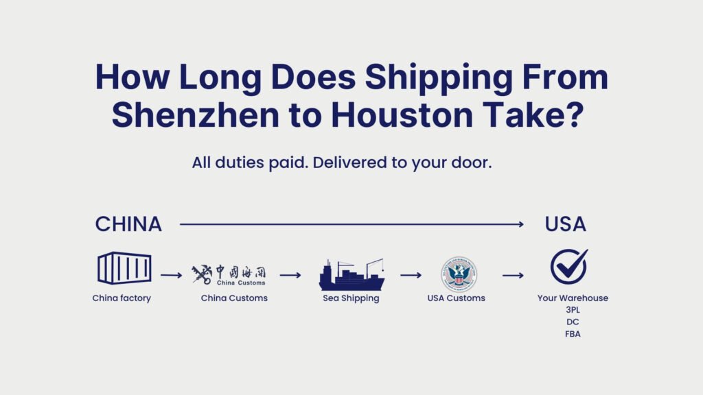 How Long Does Shipping From Shenzhen to Houston Take