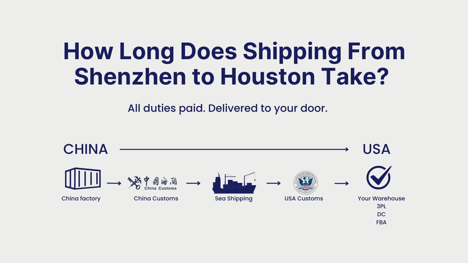 How Long Does Shipping From Shenzhen to Houston Take