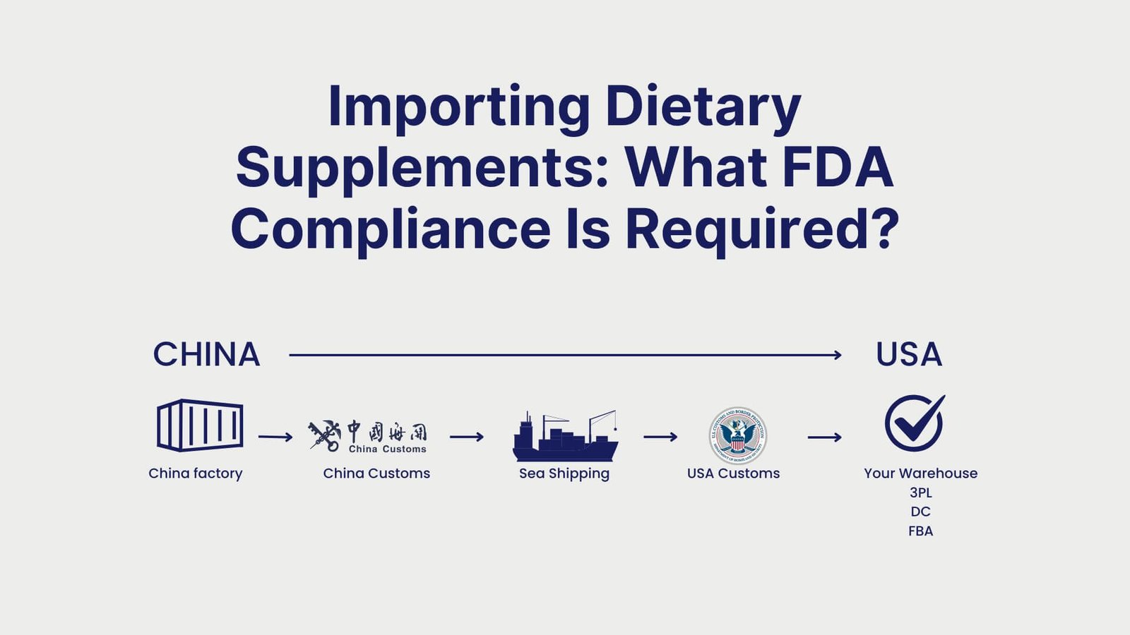 Importing Dietary Supplements What FDA Compliance Is Required