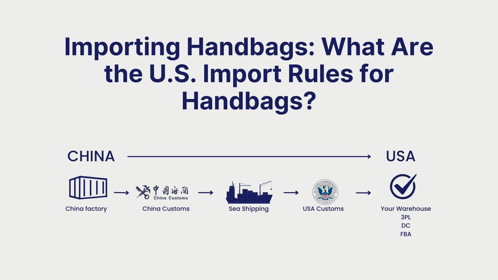 Importing Handbags What Are the U.S. Import Rules for Handbags