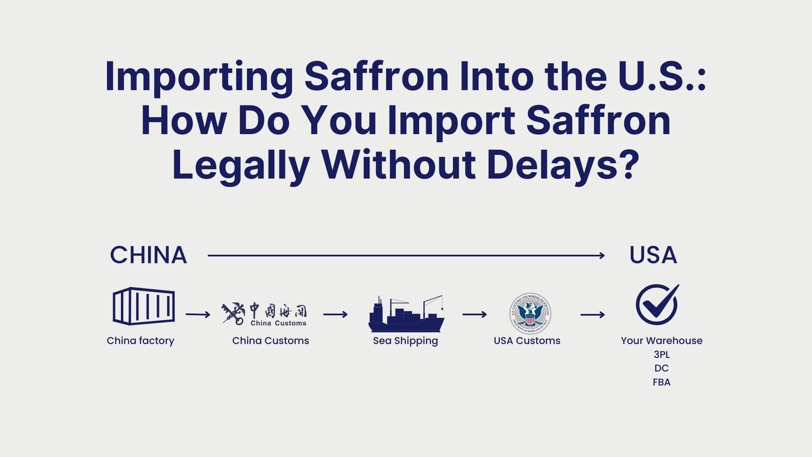 Import Compliance Manual What Is an Import Compliance Manual and Do You Need One