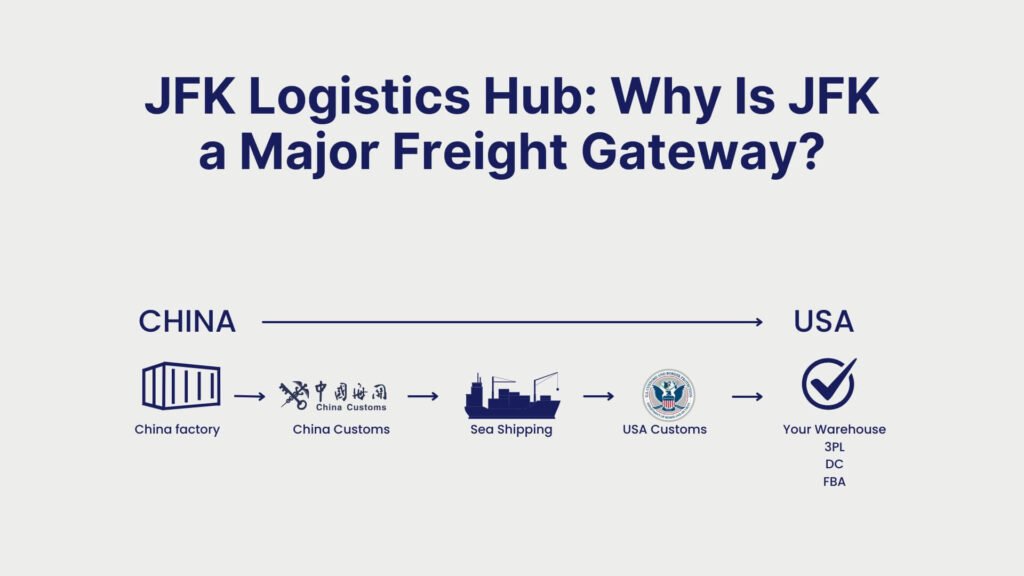 International Shipping Guide How Does International Shipping Work Step by Step
