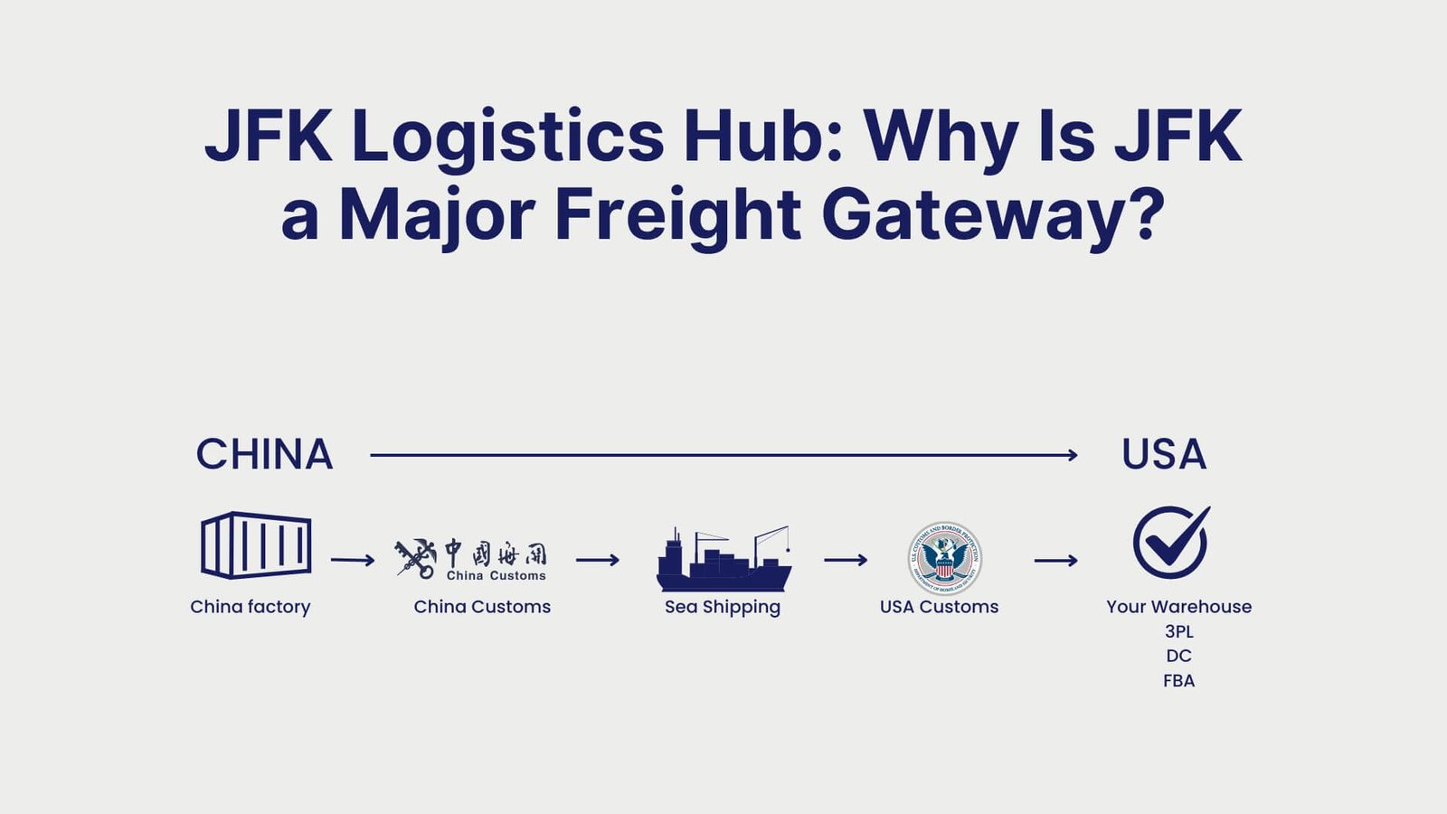 International Shipping Guide How Does International Shipping Work Step by Step