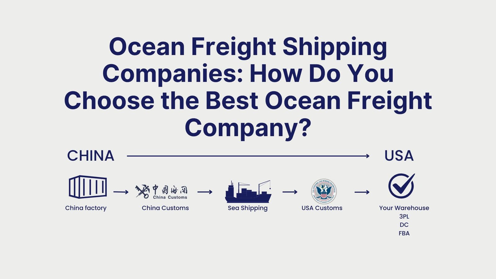 Import Compliance Manual What Is an Import Compliance Manual and Do You Need One