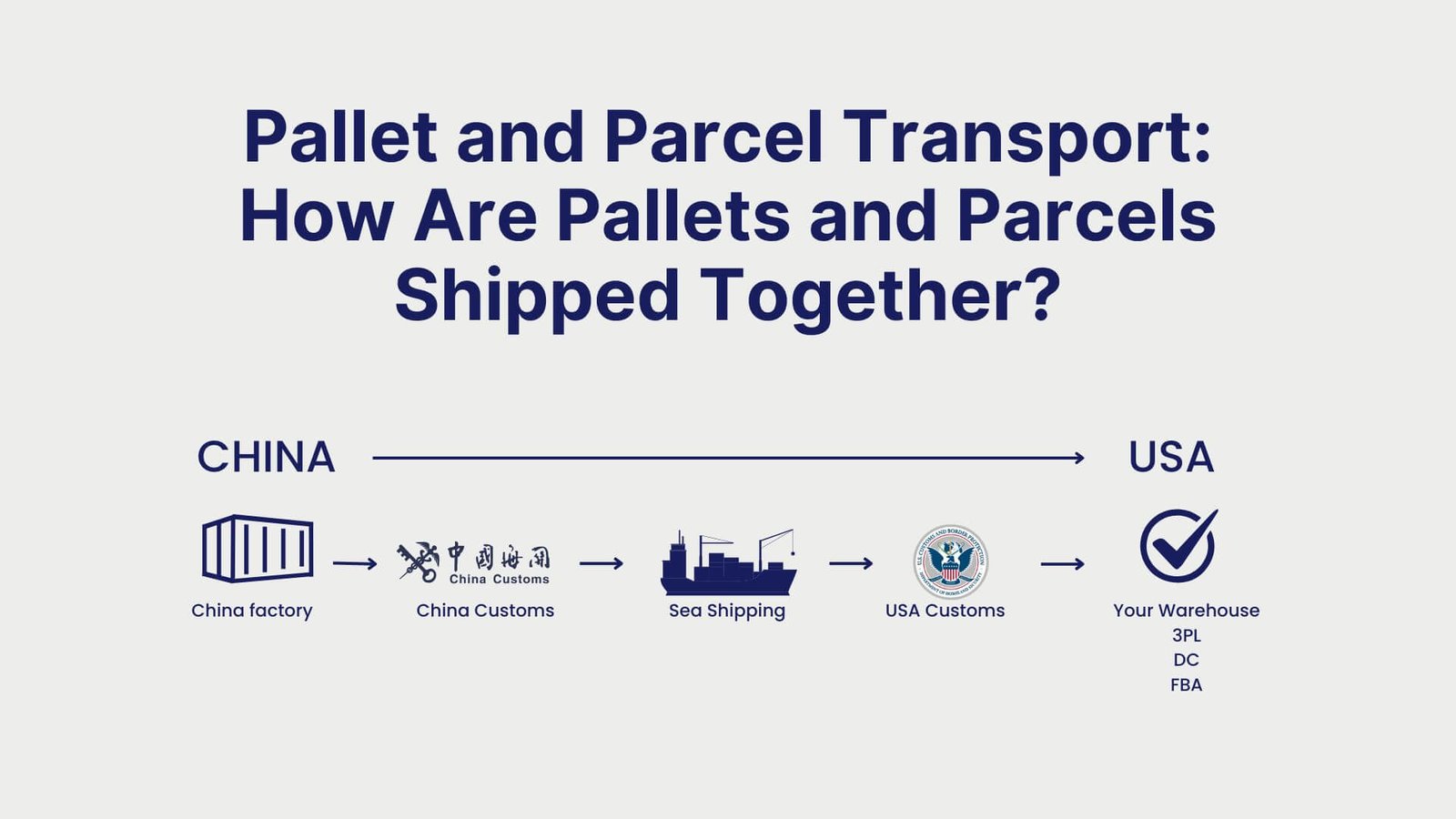 International Shipping Guide How Does International Shipping Work Step by Step