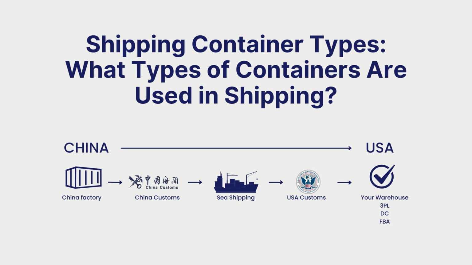 Shipping Container Types: What Types of Containers Are Used in Shipping ...