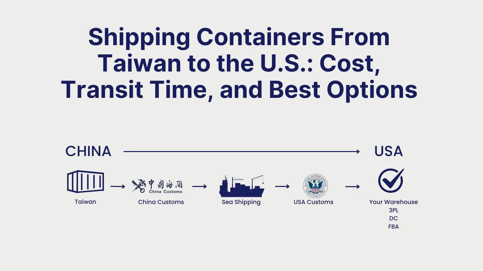 Shipping Containers From Taiwan to the U.S. Cost, Transit Time, and Best Options
