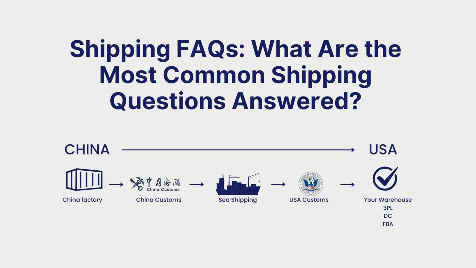 Shipping Questions Shipping FAQs: What Are the Most Common Shipping Questions Answered ...