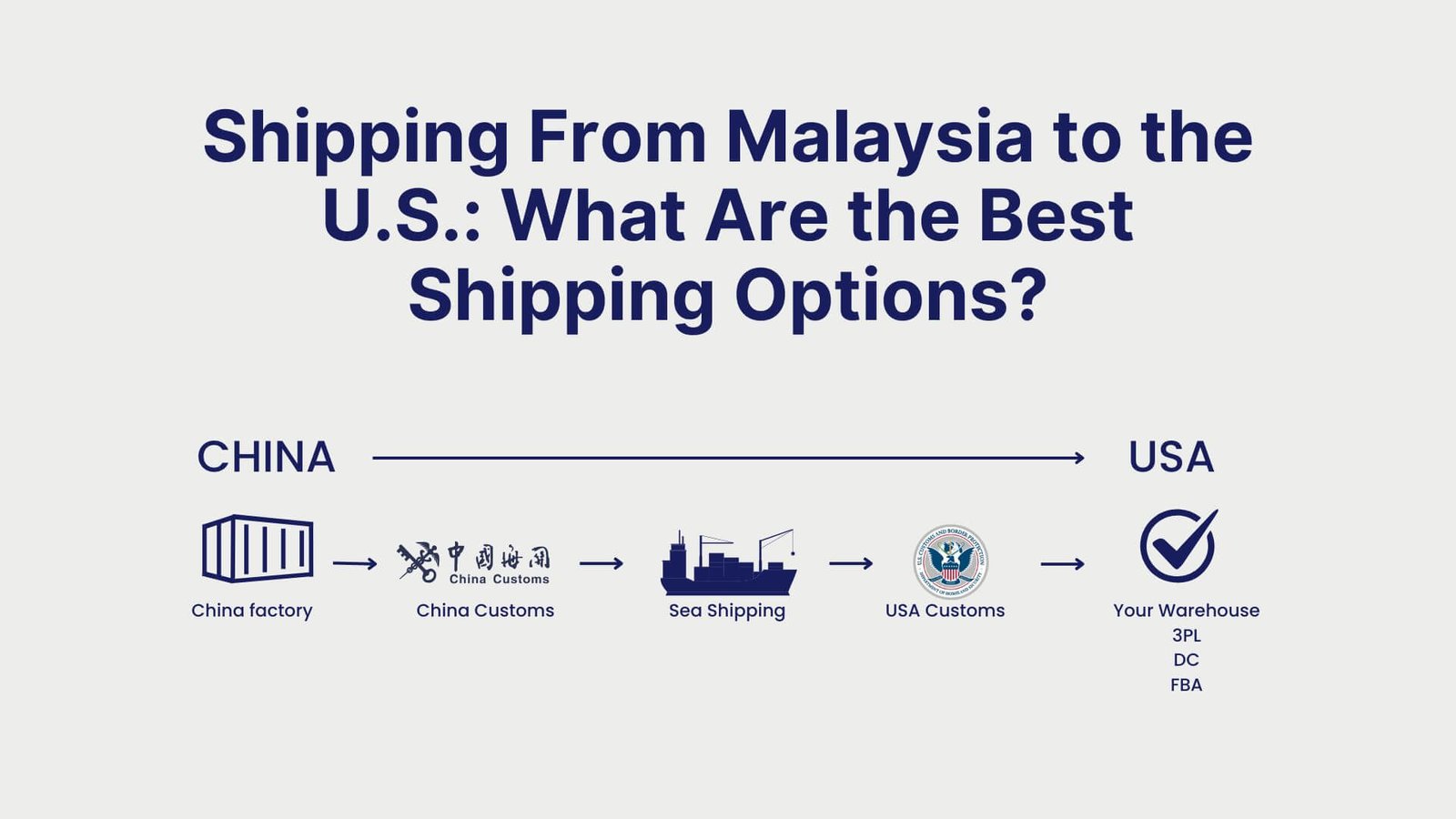Shipping From Malaysia to the U.S. What Are the Best Shipping Options