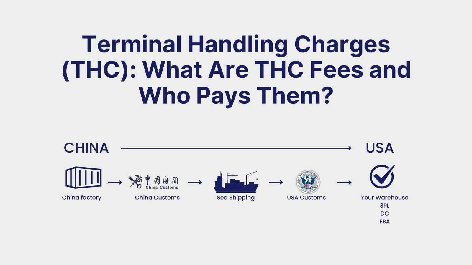 Import Compliance Manual What Is an Import Compliance Manual and Do You Need One