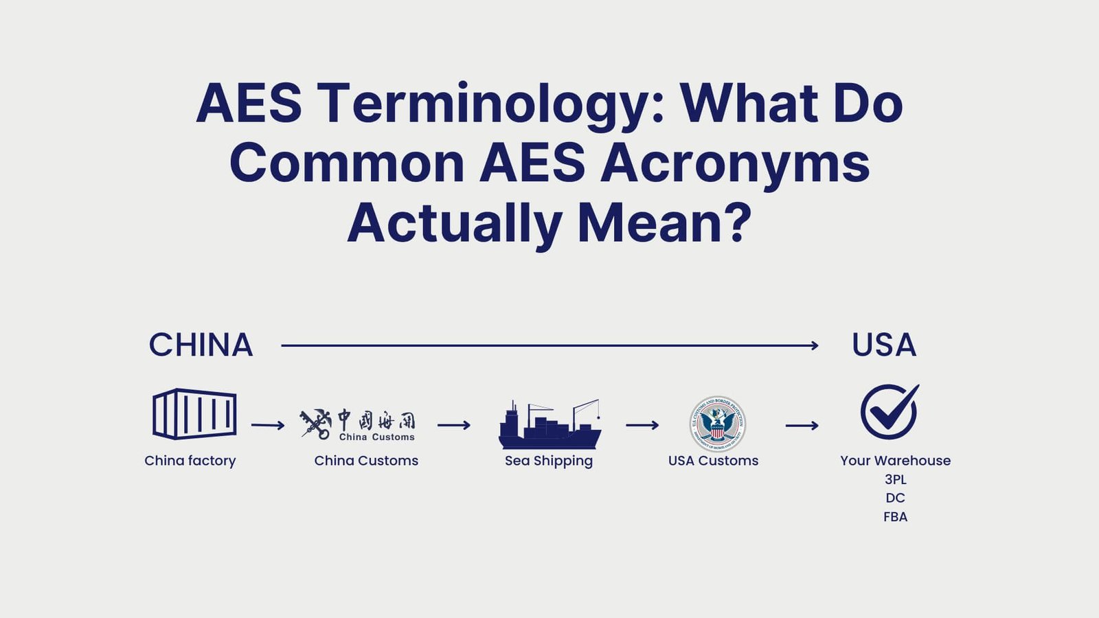 AES Terminology What Do Common AES Acronyms Actually Mean