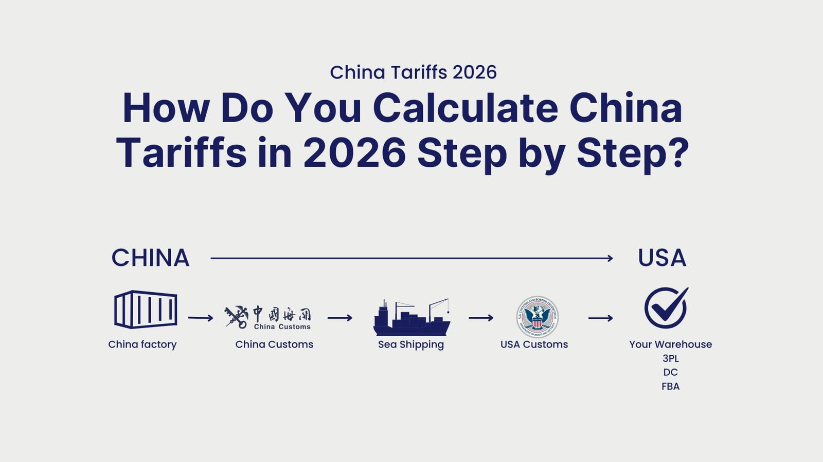 China Tariffs 2026 How Do You Calculate China Tariffs in 2026 Step by Step
