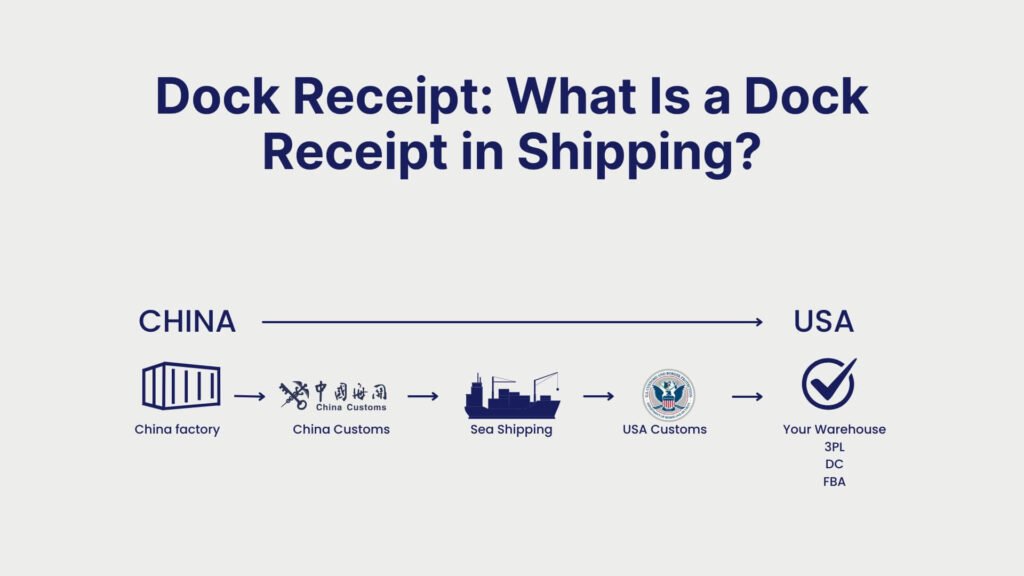 Dock Receipt What Is a Dock Receipt in Shipping