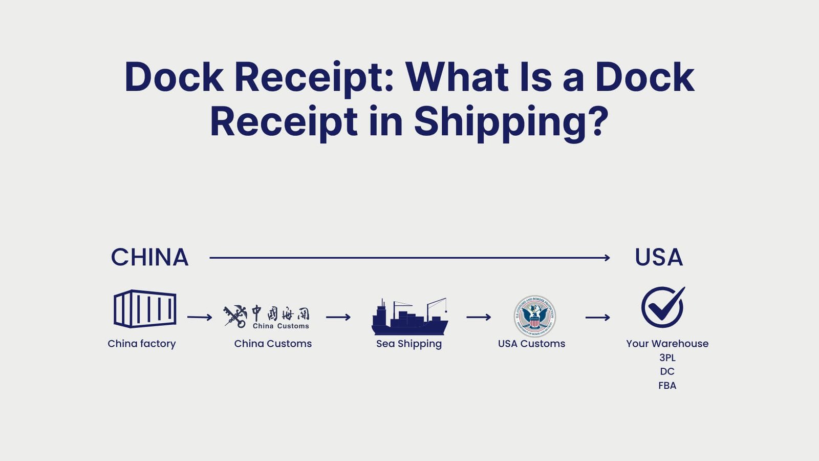 Dock Receipt What Is a Dock Receipt in Shipping