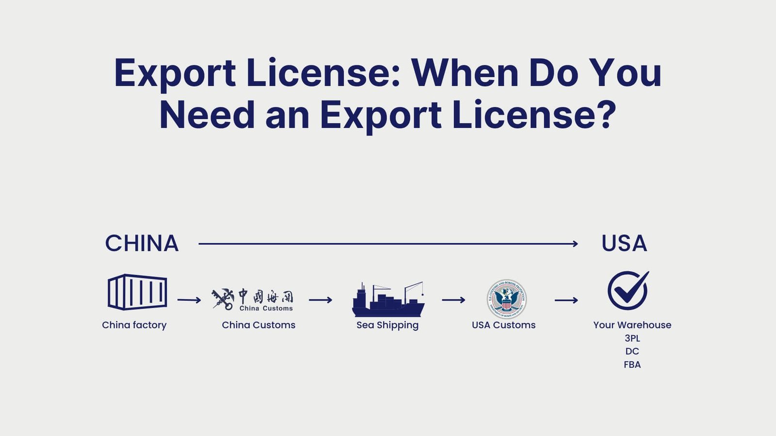 Export License When Do You Need an Export License