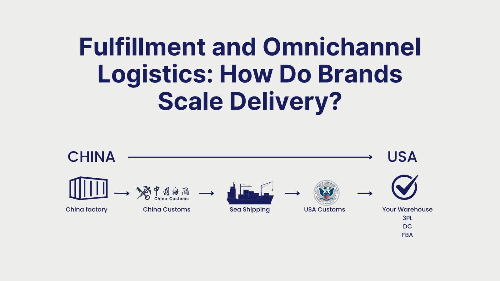 Fulfillment and Omnichannel Logistics How Do Brands Scale Delivery