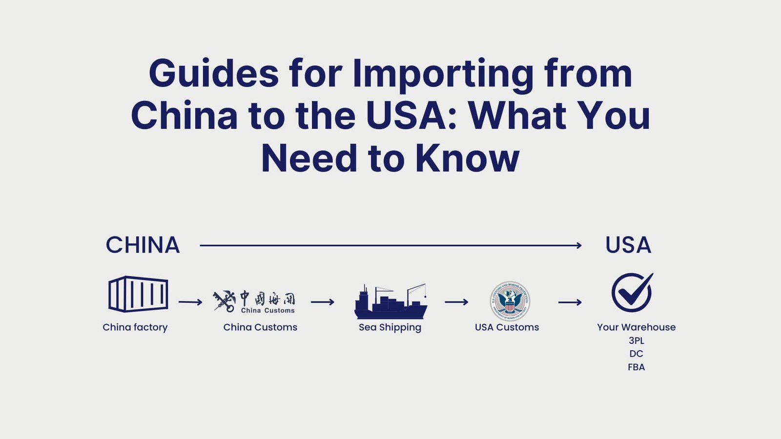Guides for Importing from China to the USA What You Need to Know