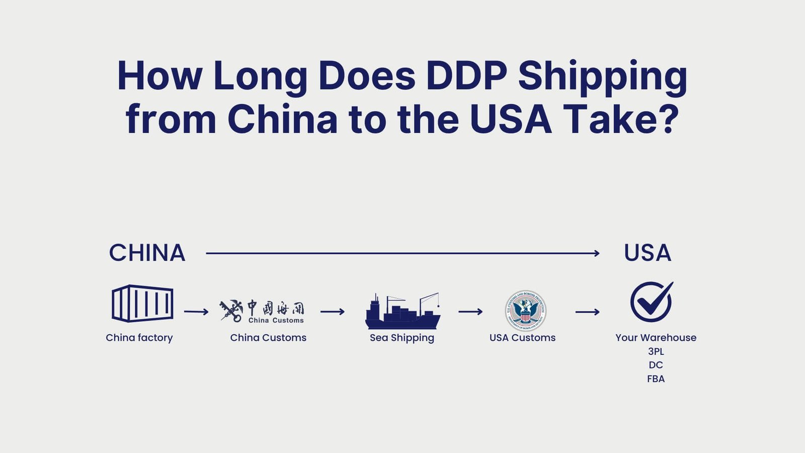 How Long Does DDP Shipping from China to the USA Take