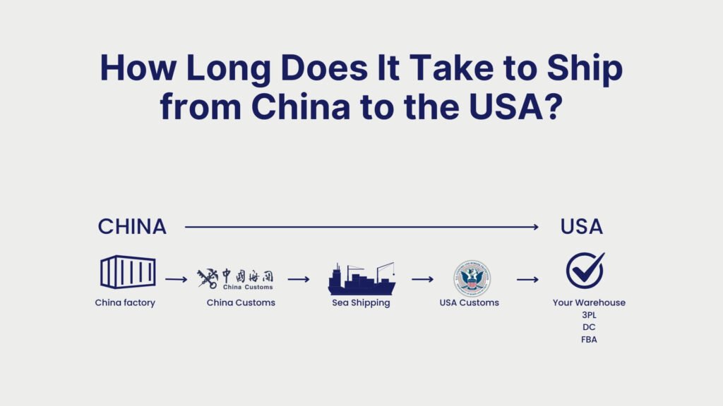 How Long Does It Take to Ship from China to the USA