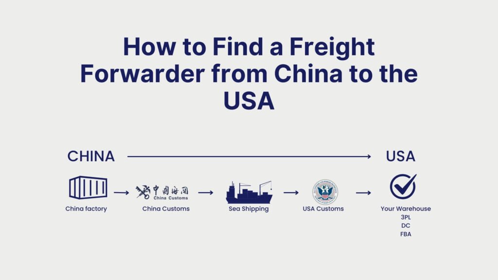How to Find a Freight Forwarder from China to the USA