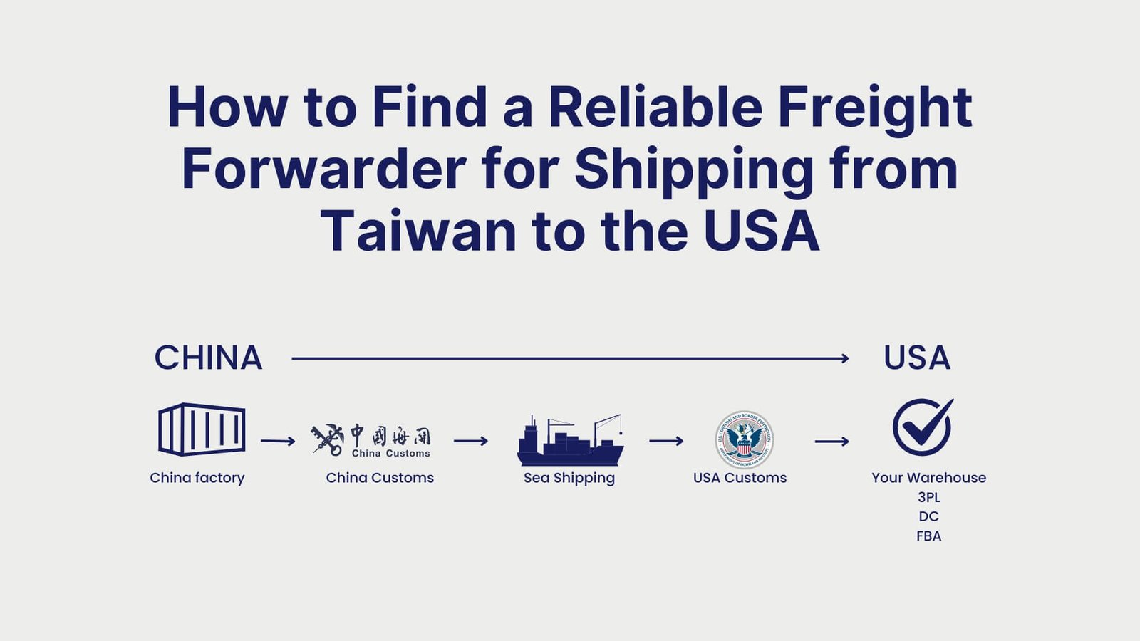 How to Find a Reliable Freight Forwarder for Shipping from Taiwan to the USA