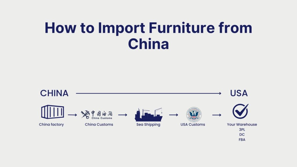 How to Import Furniture from China