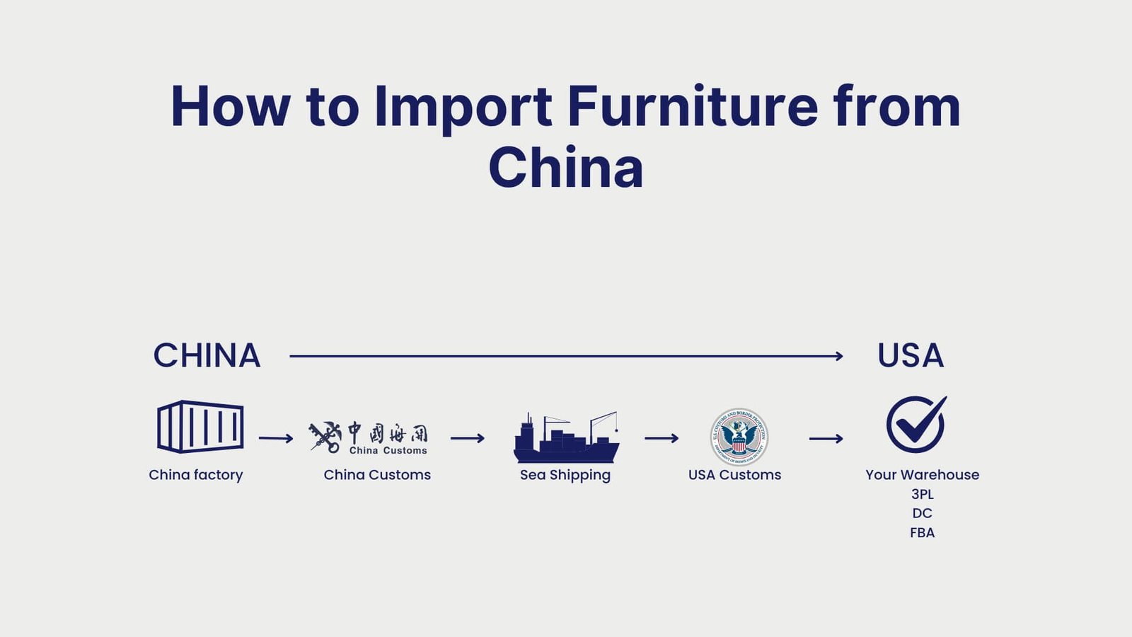 How to Import Furniture from China