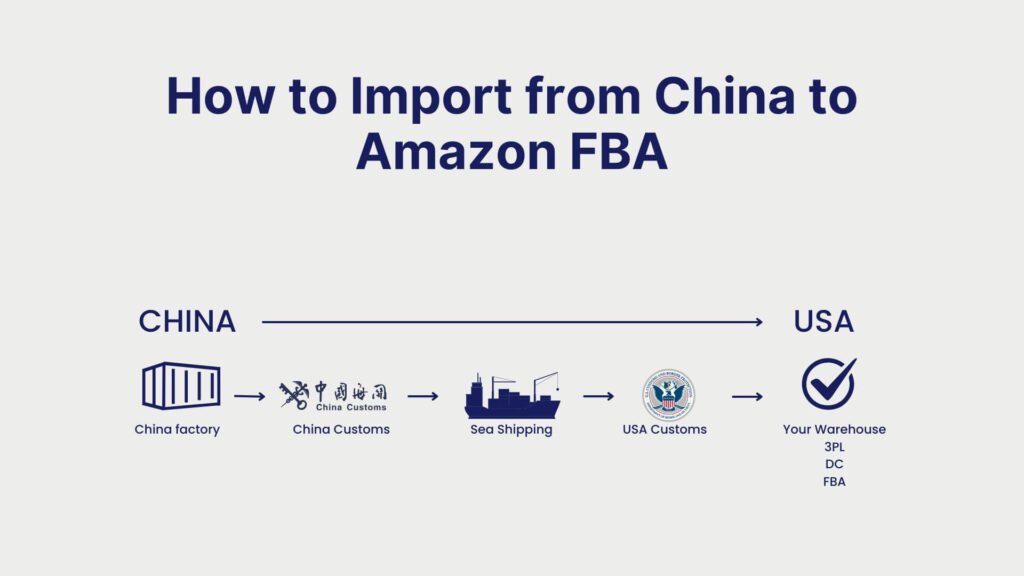 How to Import from China to Amazon FBA