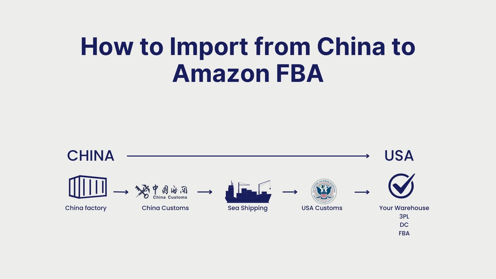 How to Import from China to Amazon FBA