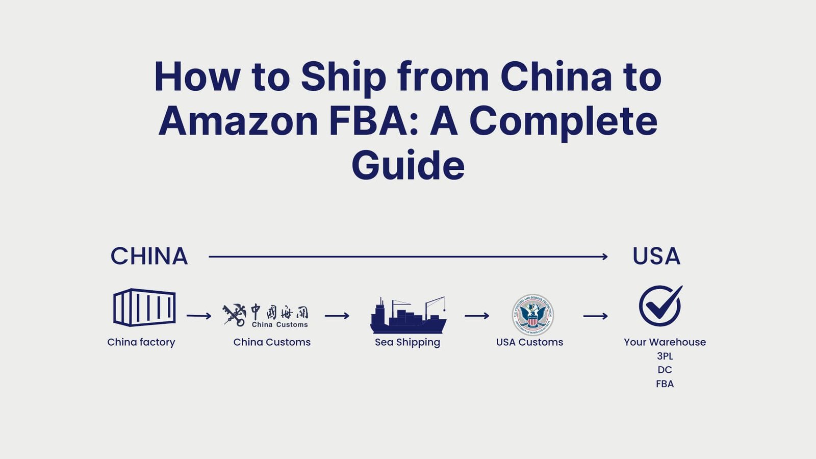How to Ship from China to Amazon FBA A Complete Guide