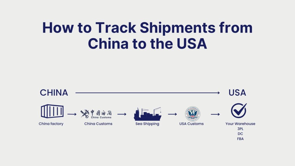 How to Track Shipments from China to the USA