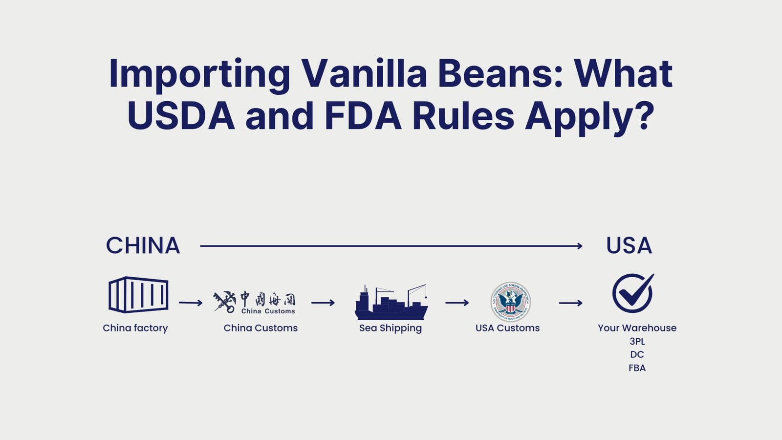 Importing Vanilla Beans What USDA and FDA Rules Apply