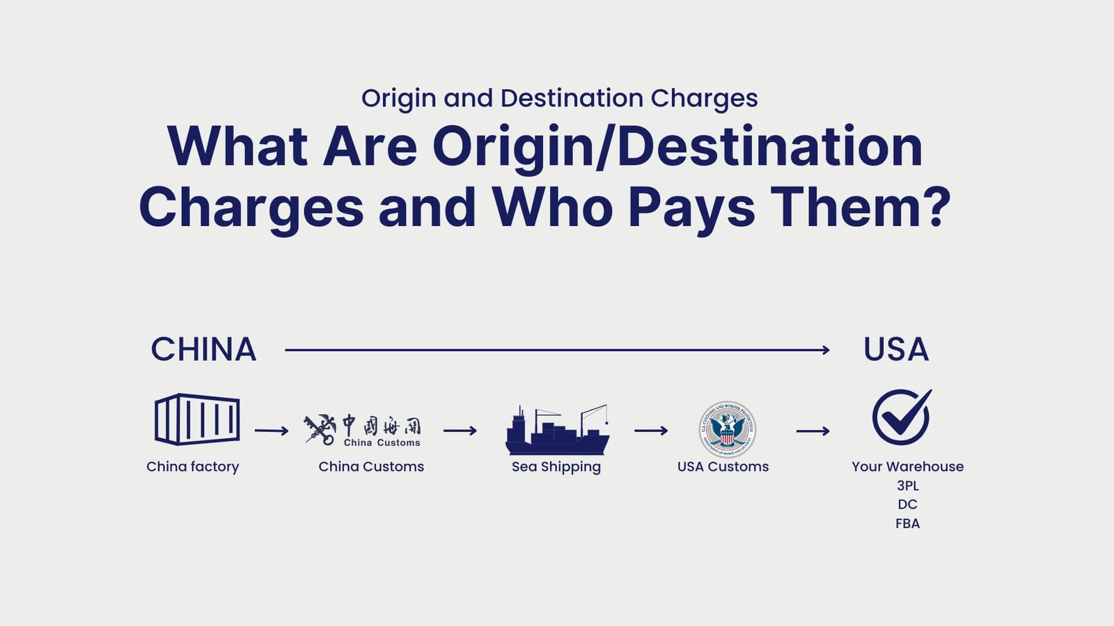 Origin and Destination Charges What Are OriginDestination Charges and Who Pays Them