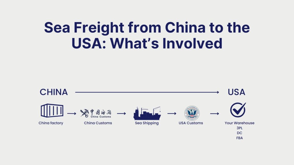 Sea Freight from China to the USA What’s Involved