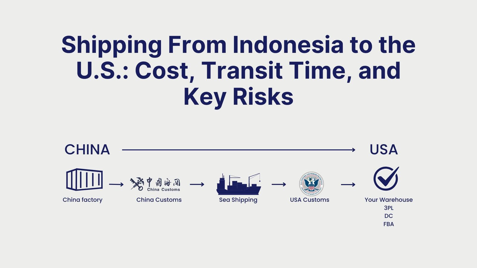 Shipping From Indonesia to the U.S. Cost, Transit Time, and Key Risks